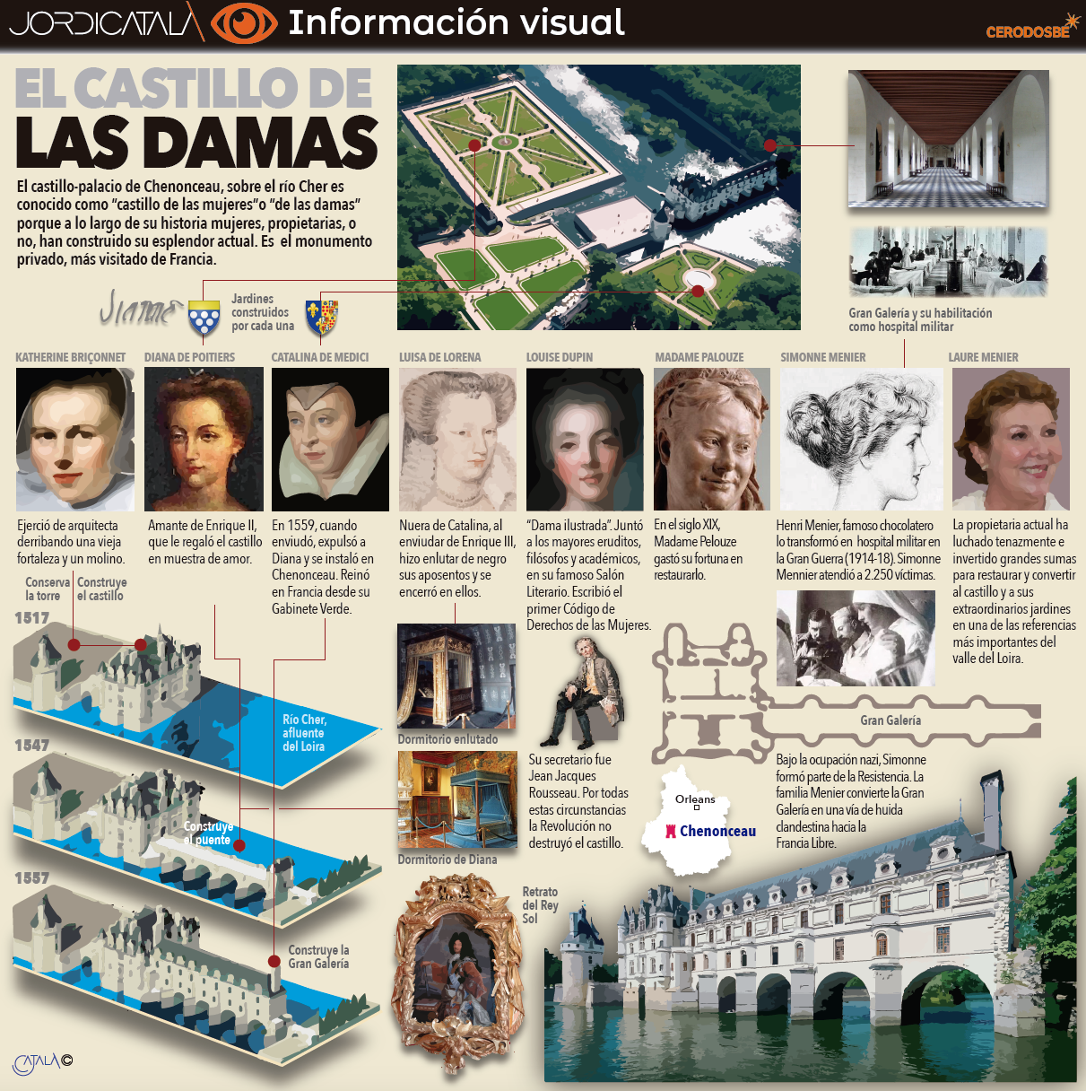 InfografÃ­a 2: La ruta de los castillos del Loira