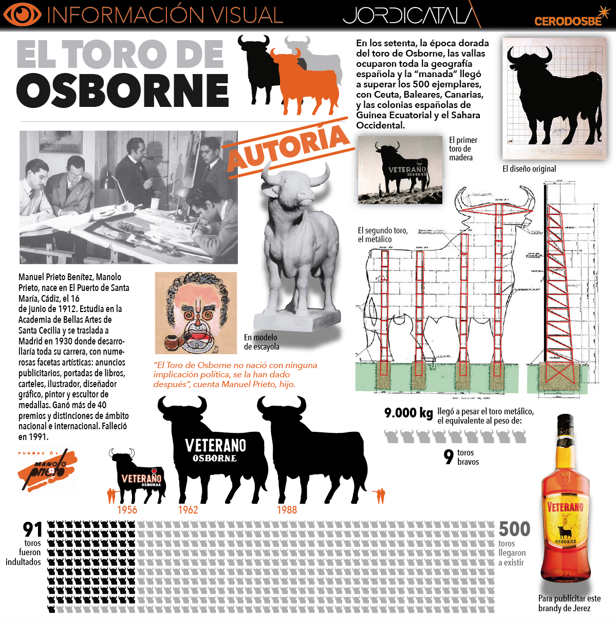 toro osborne InfografiÌa Jordi CatalaÌ€